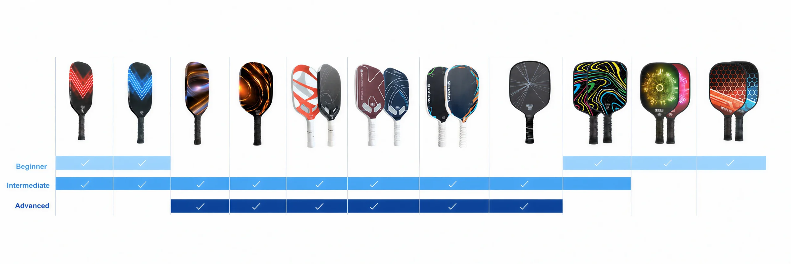 KASACA pickleball paddle comparison chart matching models to beginner, intermediate, and advanced skill levels